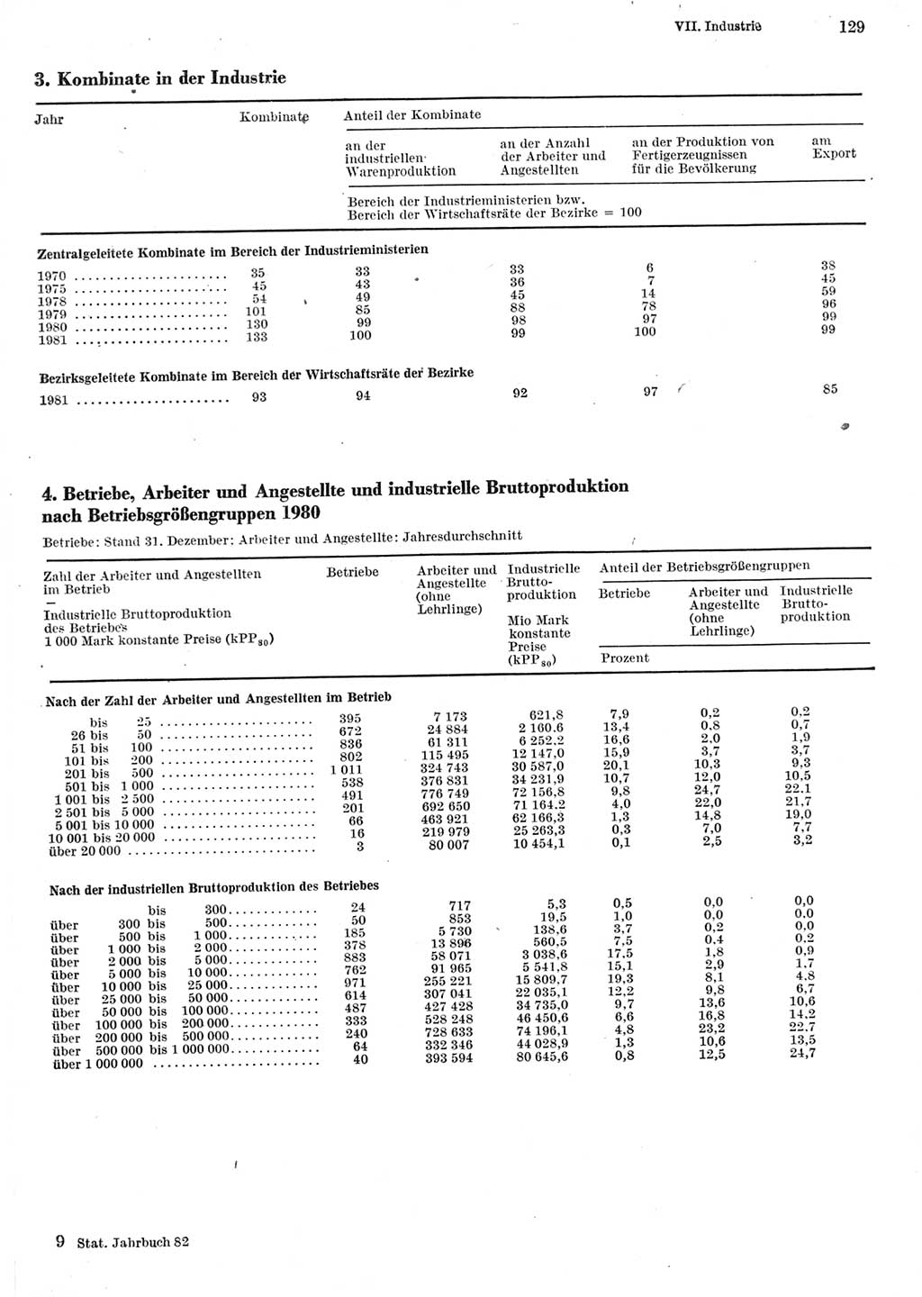 Statistisches Jahrbuch der Deutschen Demokratischen Republik (DDR) 1982, Seite 129 (Stat. Jb. DDR 1982, S. 129)