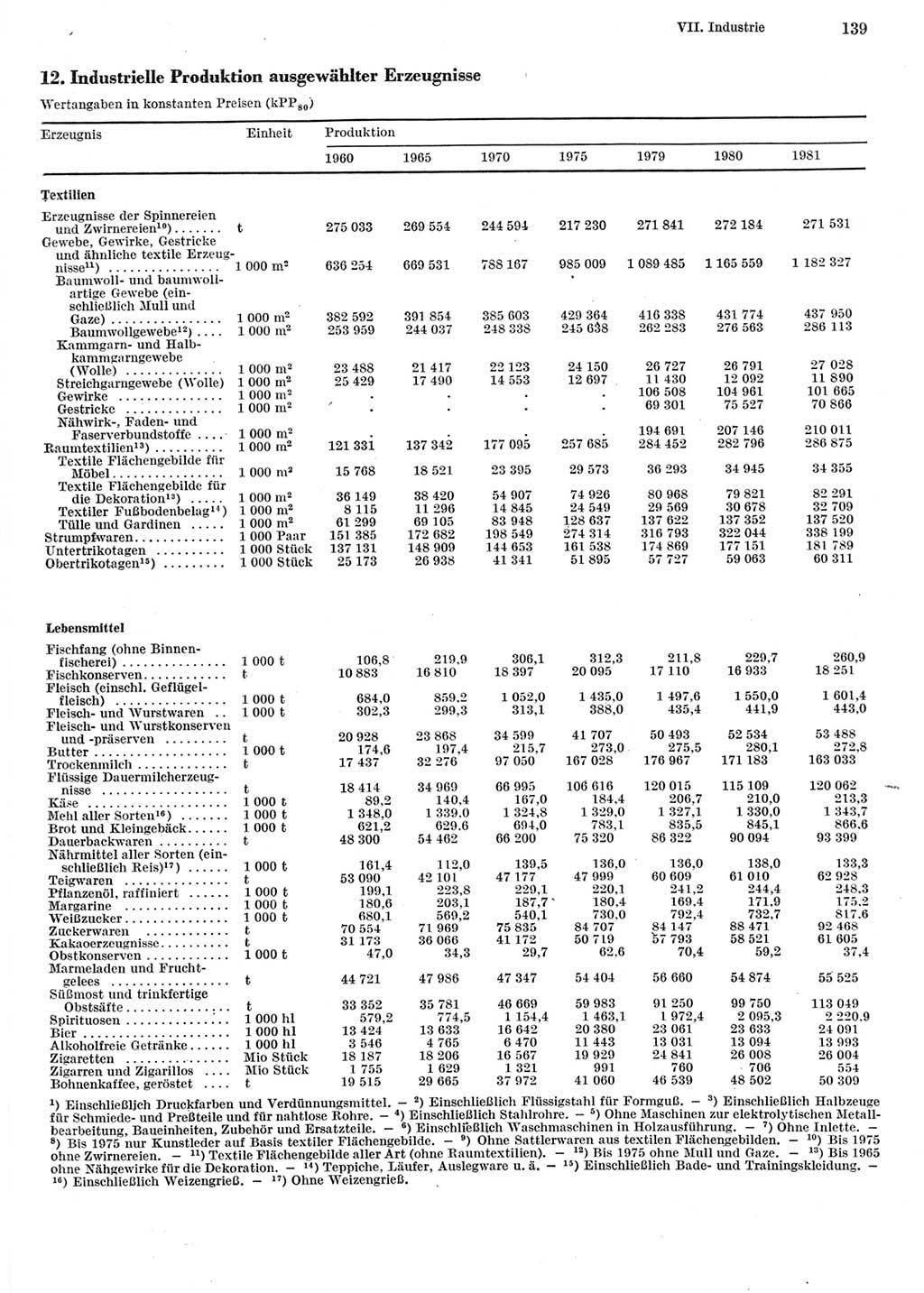 Statistisches Jahrbuch der Deutschen Demokratischen Republik (DDR) 1982, Seite 139 (Stat. Jb. DDR 1982, S. 139)