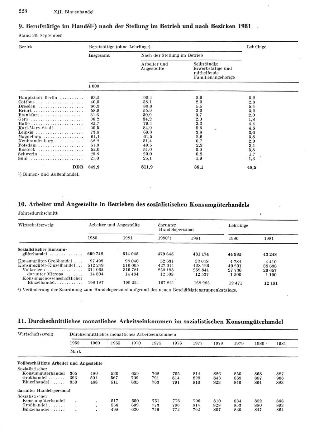 Statistisches Jahrbuch der Deutschen Demokratischen Republik (DDR) 1982, Seite 228 (Stat. Jb. DDR 1982, S. 228)