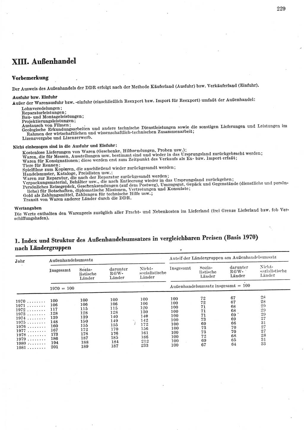 Statistisches Jahrbuch der Deutschen Demokratischen Republik (DDR) 1982, Seite 229 (Stat. Jb. DDR 1982, S. 229)