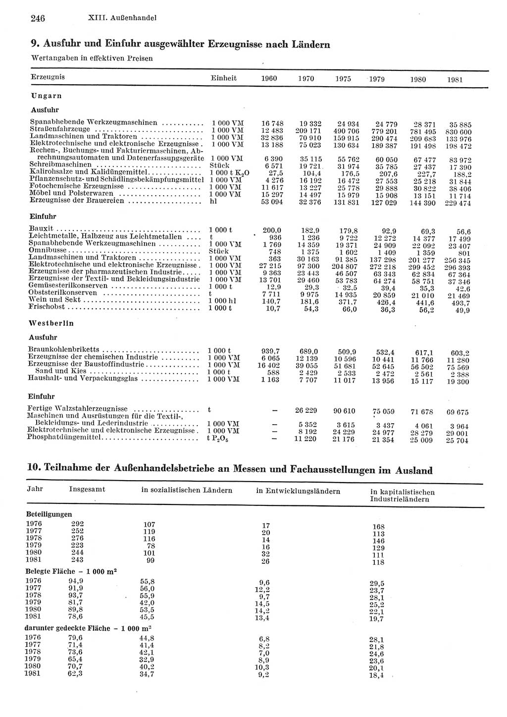 Statistisches Jahrbuch der Deutschen Demokratischen Republik (DDR) 1982, Seite 246 (Stat. Jb. DDR 1982, S. 246)