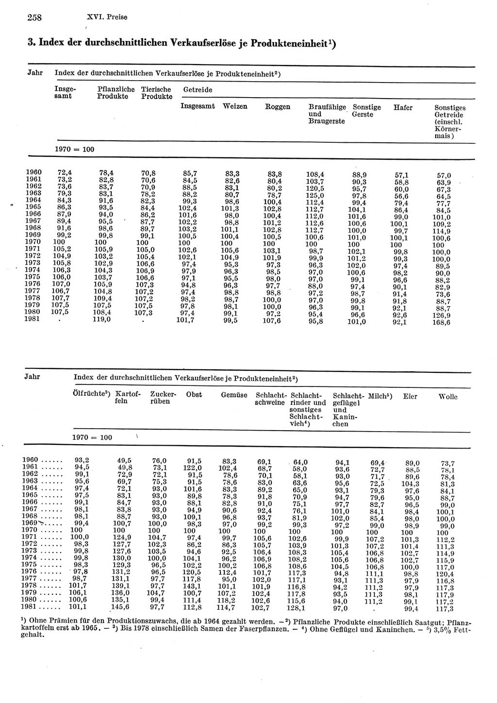 Statistisches Jahrbuch der Deutschen Demokratischen Republik (DDR) 1982, Seite 258 (Stat. Jb. DDR 1982, S. 258)