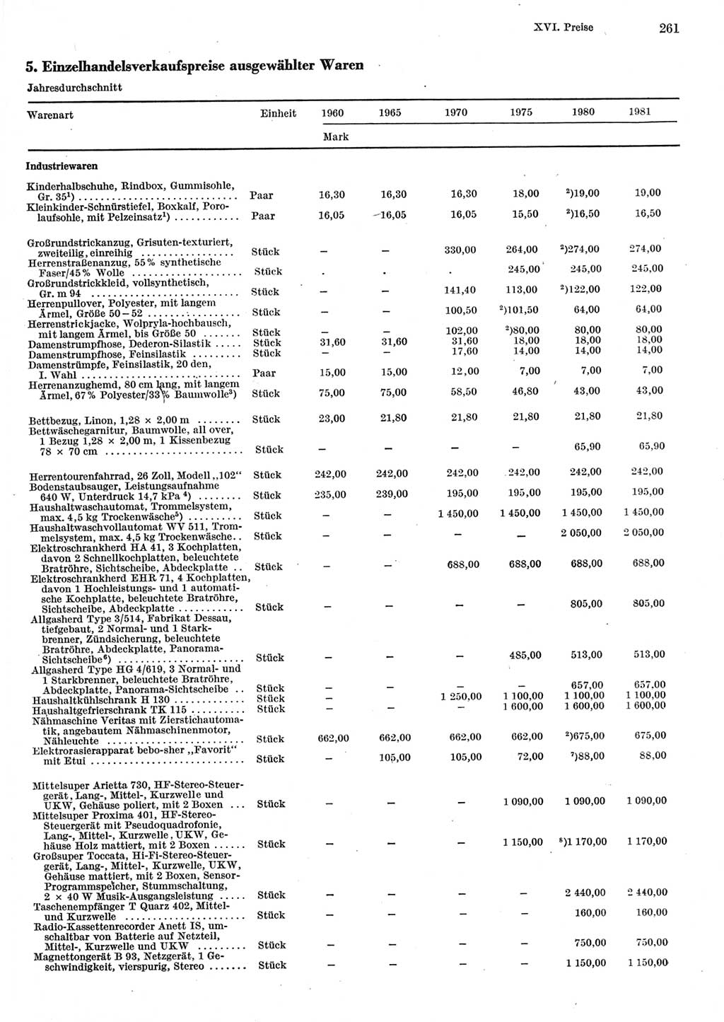 Statistisches Jahrbuch der Deutschen Demokratischen Republik (DDR) 1982, Seite 261 (Stat. Jb. DDR 1982, S. 261)