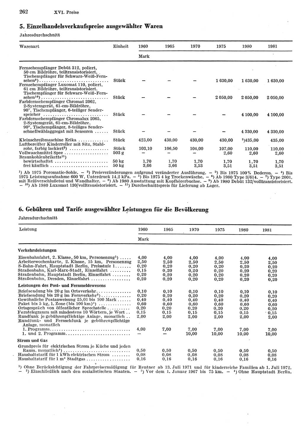 Statistisches Jahrbuch der Deutschen Demokratischen Republik (DDR) 1982, Seite 262 (Stat. Jb. DDR 1982, S. 262)