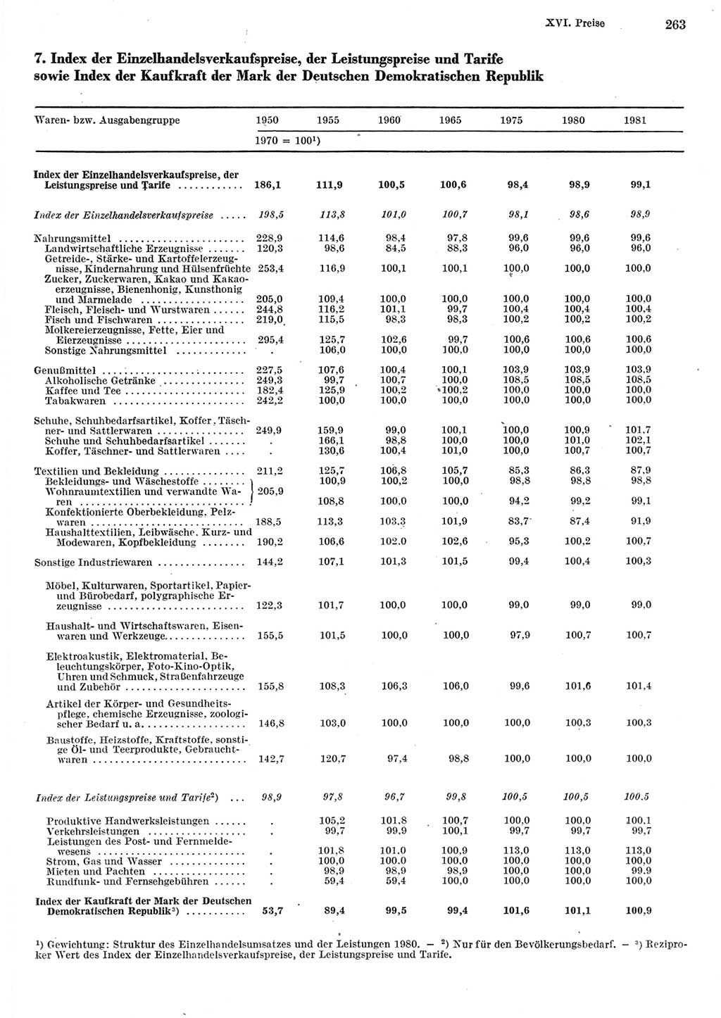 Statistisches Jahrbuch der Deutschen Demokratischen Republik (DDR) 1982, Seite 263 (Stat. Jb. DDR 1982, S. 263)