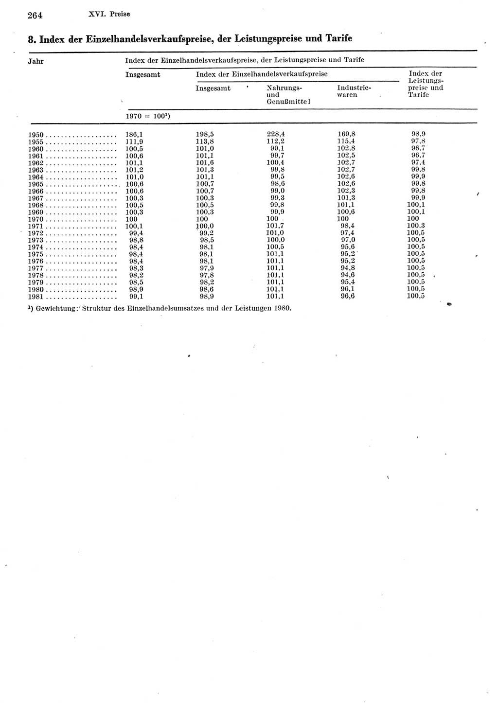 Statistisches Jahrbuch der Deutschen Demokratischen Republik (DDR) 1982, Seite 264 (Stat. Jb. DDR 1982, S. 264)