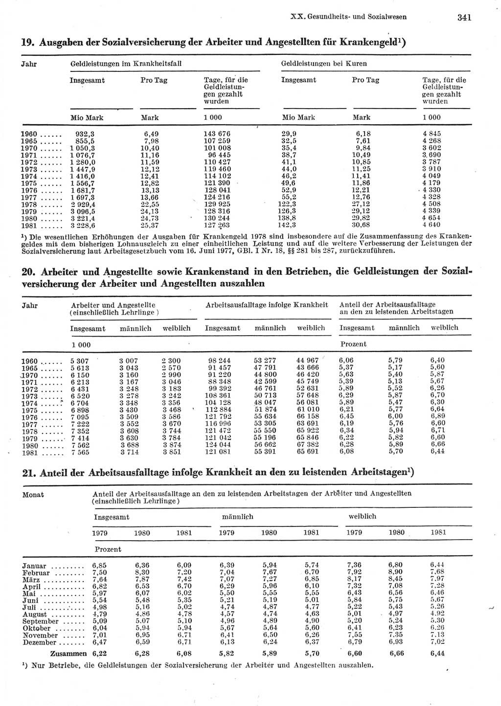 Statistisches Jahrbuch der Deutschen Demokratischen Republik (DDR) 1982, Seite 341 (Stat. Jb. DDR 1982, S. 341)