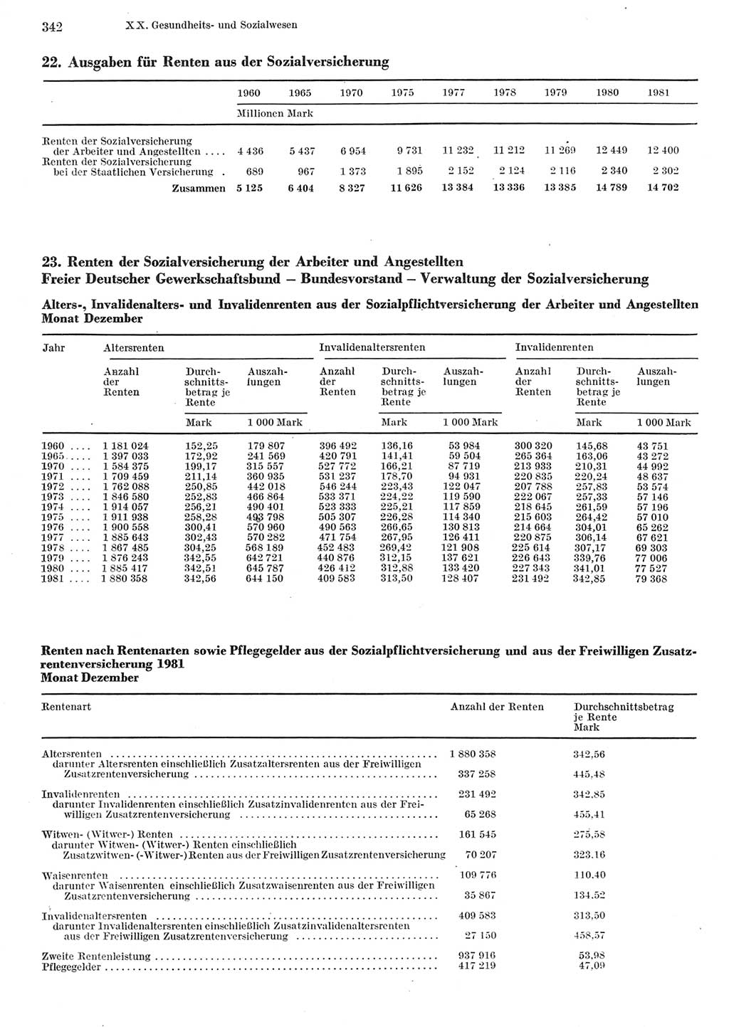 Statistisches Jahrbuch der Deutschen Demokratischen Republik (DDR) 1982, Seite 342 (Stat. Jb. DDR 1982, S. 342)