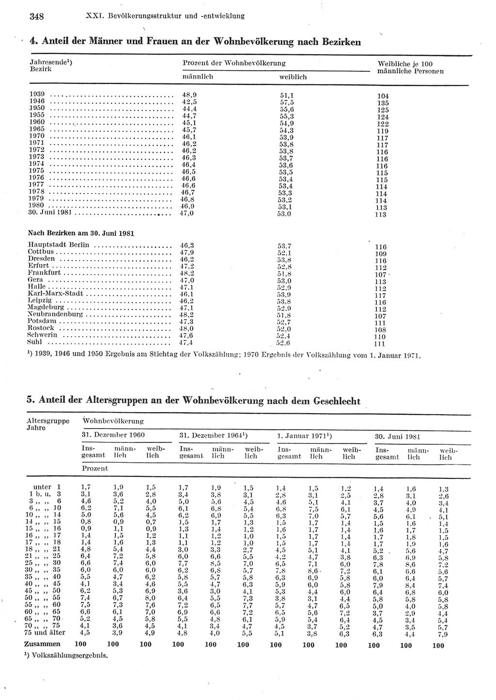 Statistisches Jahrbuch der Deutschen Demokratischen Republik (DDR) 1982, Seite 348 (Stat. Jb. DDR 1982, S. 348)