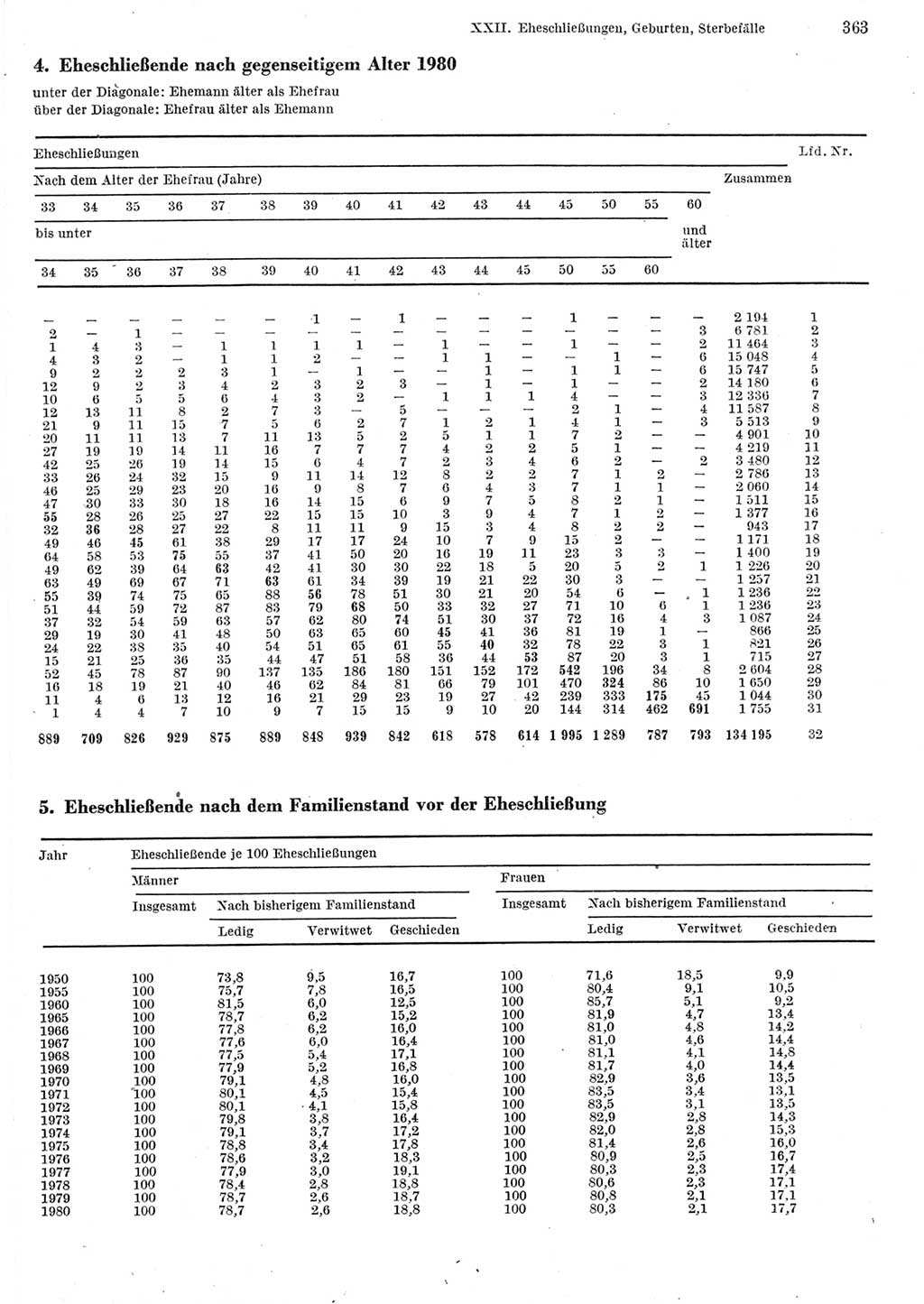 Statistisches Jahrbuch der Deutschen Demokratischen Republik (DDR) 1982, Seite 363 (Stat. Jb. DDR 1982, S. 363)