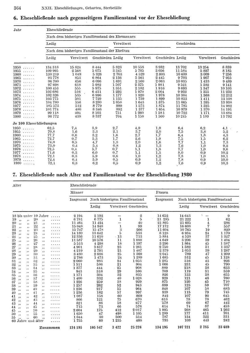 Statistisches Jahrbuch der Deutschen Demokratischen Republik (DDR) 1982, Seite 364 (Stat. Jb. DDR 1982, S. 364)