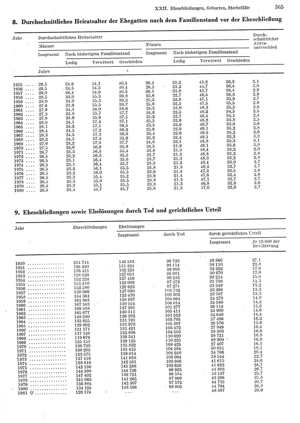 Statistisches Jahrbuch der Deutschen Demokratischen Republik (DDR) 1982, Seite 365 (Stat. Jb. DDR 1982, S. 365)