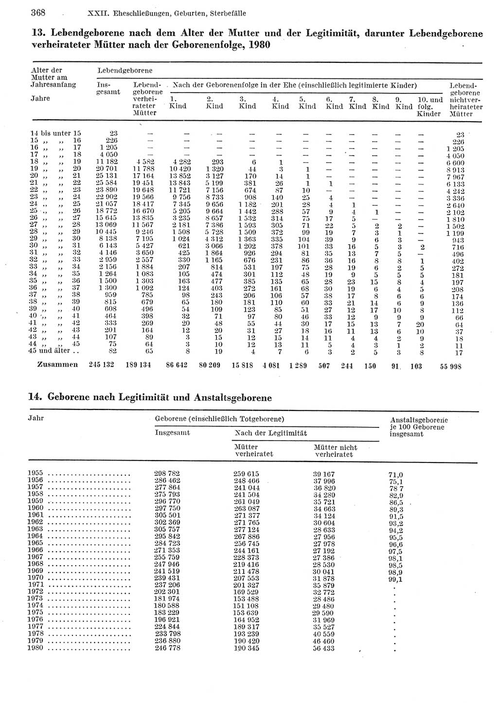 Statistisches Jahrbuch der Deutschen Demokratischen Republik (DDR) 1982, Seite 368 (Stat. Jb. DDR 1982, S. 368)