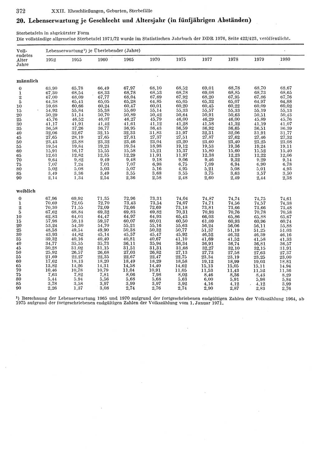 Statistisches Jahrbuch der Deutschen Demokratischen Republik (DDR) 1982, Seite 372 (Stat. Jb. DDR 1982, S. 372)