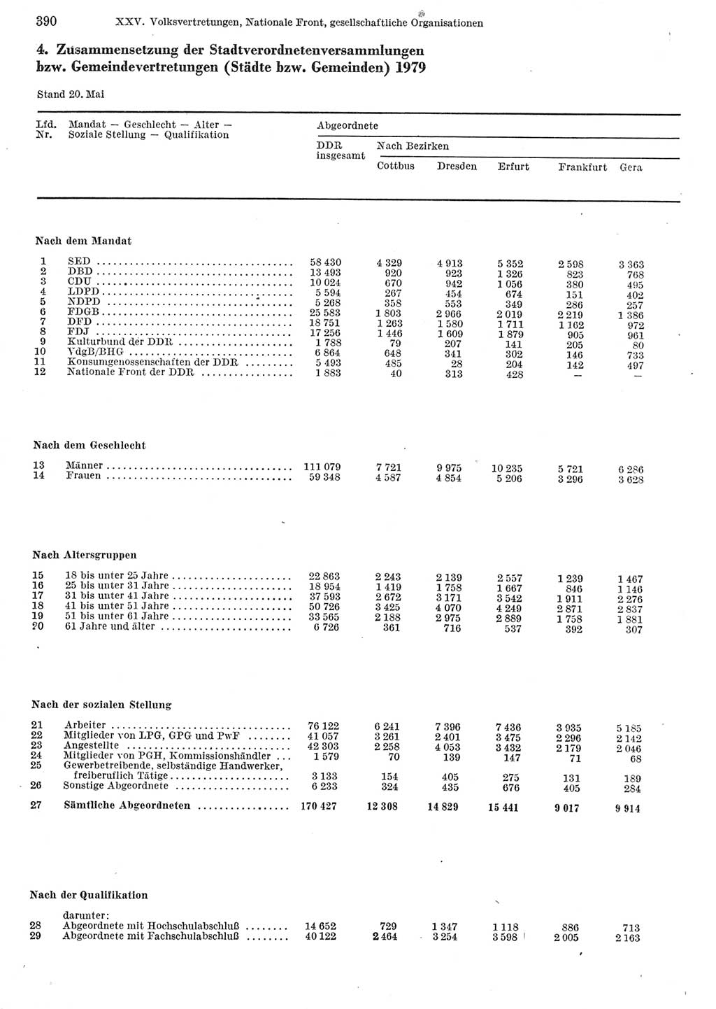 Statistisches Jahrbuch der Deutschen Demokratischen Republik (DDR) 1982, Seite 390 (Stat. Jb. DDR 1982, S. 390)