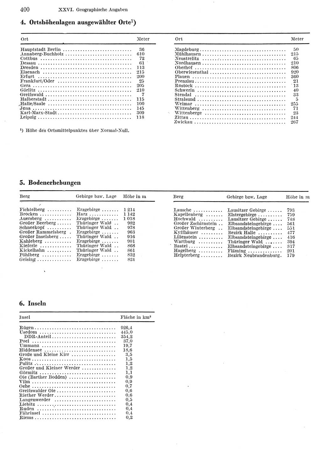 Statistisches Jahrbuch der Deutschen Demokratischen Republik (DDR) 1982, Seite 400 (Stat. Jb. DDR 1982, S. 400)