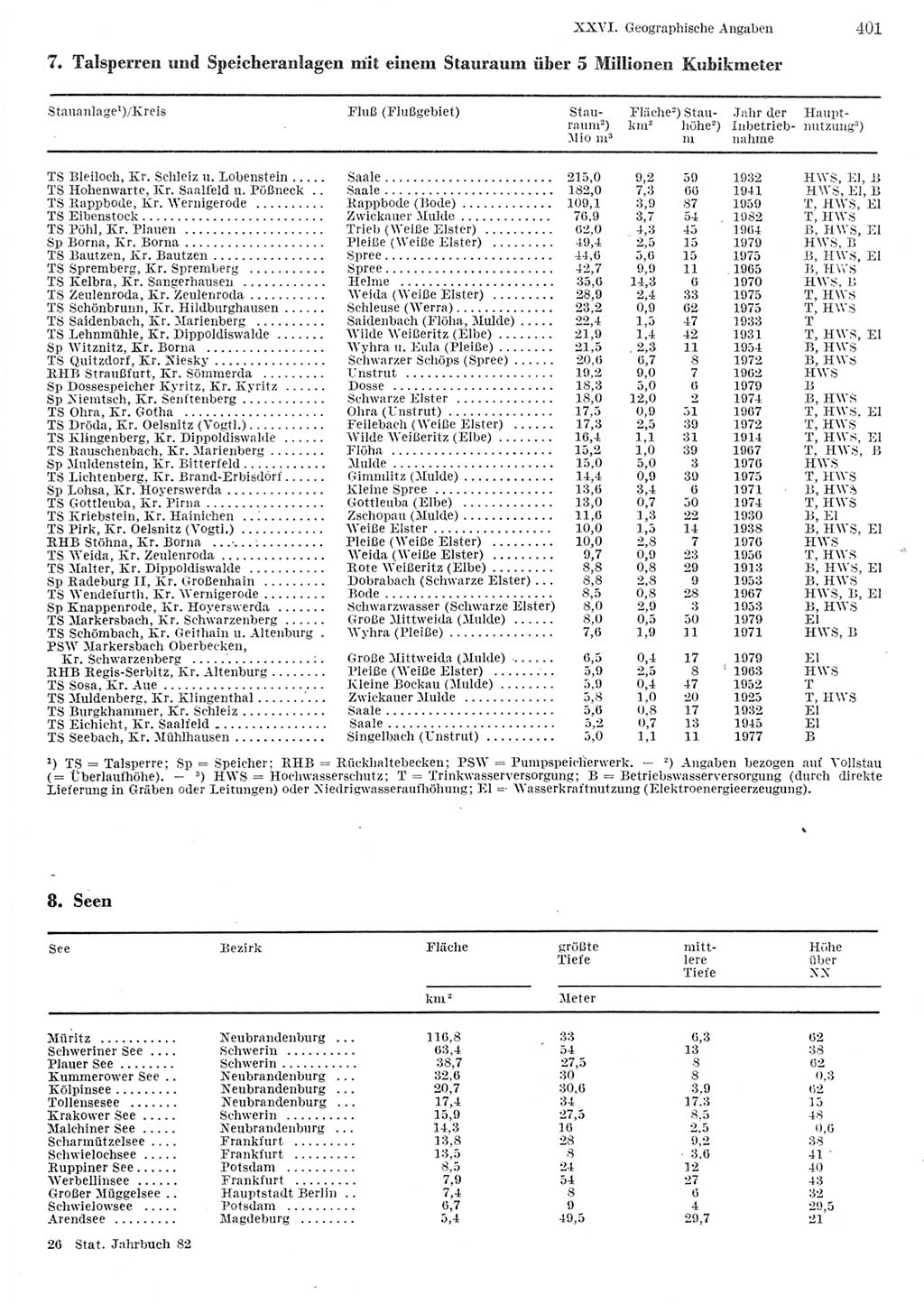 Statistisches Jahrbuch der Deutschen Demokratischen Republik (DDR) 1982, Seite 401 (Stat. Jb. DDR 1982, S. 401)