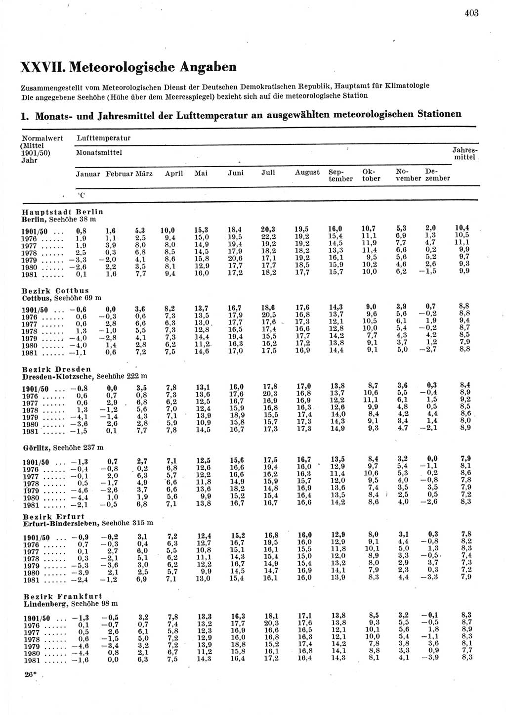 Statistisches Jahrbuch der Deutschen Demokratischen Republik (DDR) 1982, Seite 403 (Stat. Jb. DDR 1982, S. 403)