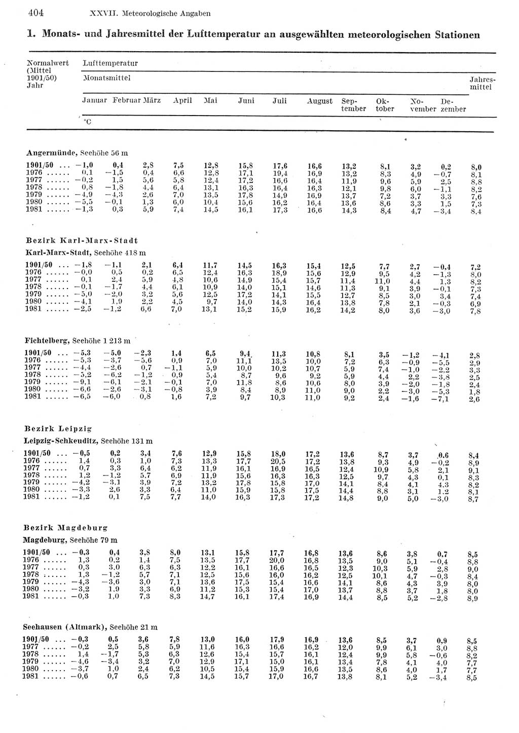 Statistisches Jahrbuch der Deutschen Demokratischen Republik (DDR) 1982, Seite 404 (Stat. Jb. DDR 1982, S. 404)