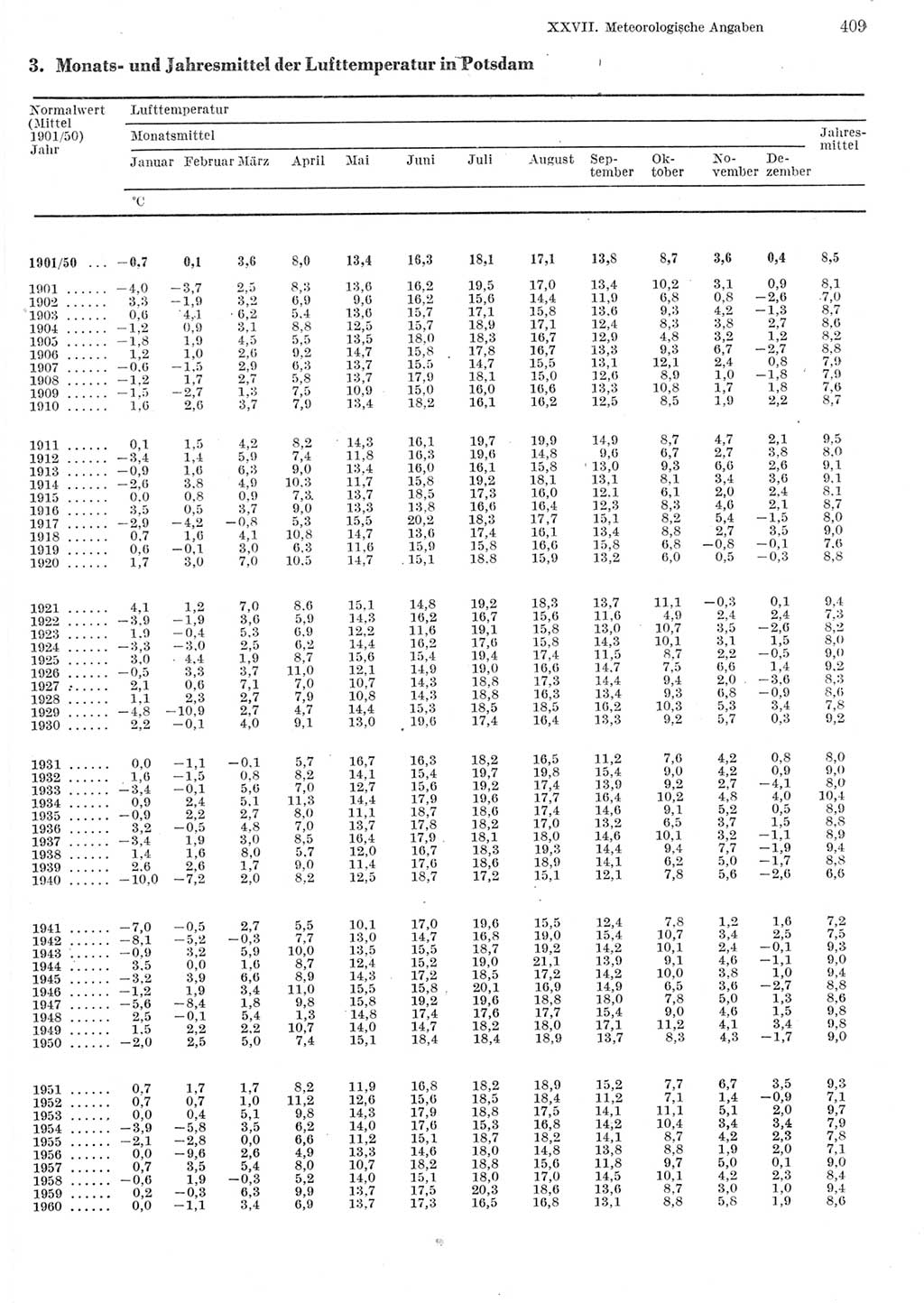 Statistisches Jahrbuch der Deutschen Demokratischen Republik (DDR) 1982, Seite 409 (Stat. Jb. DDR 1982, S. 409)