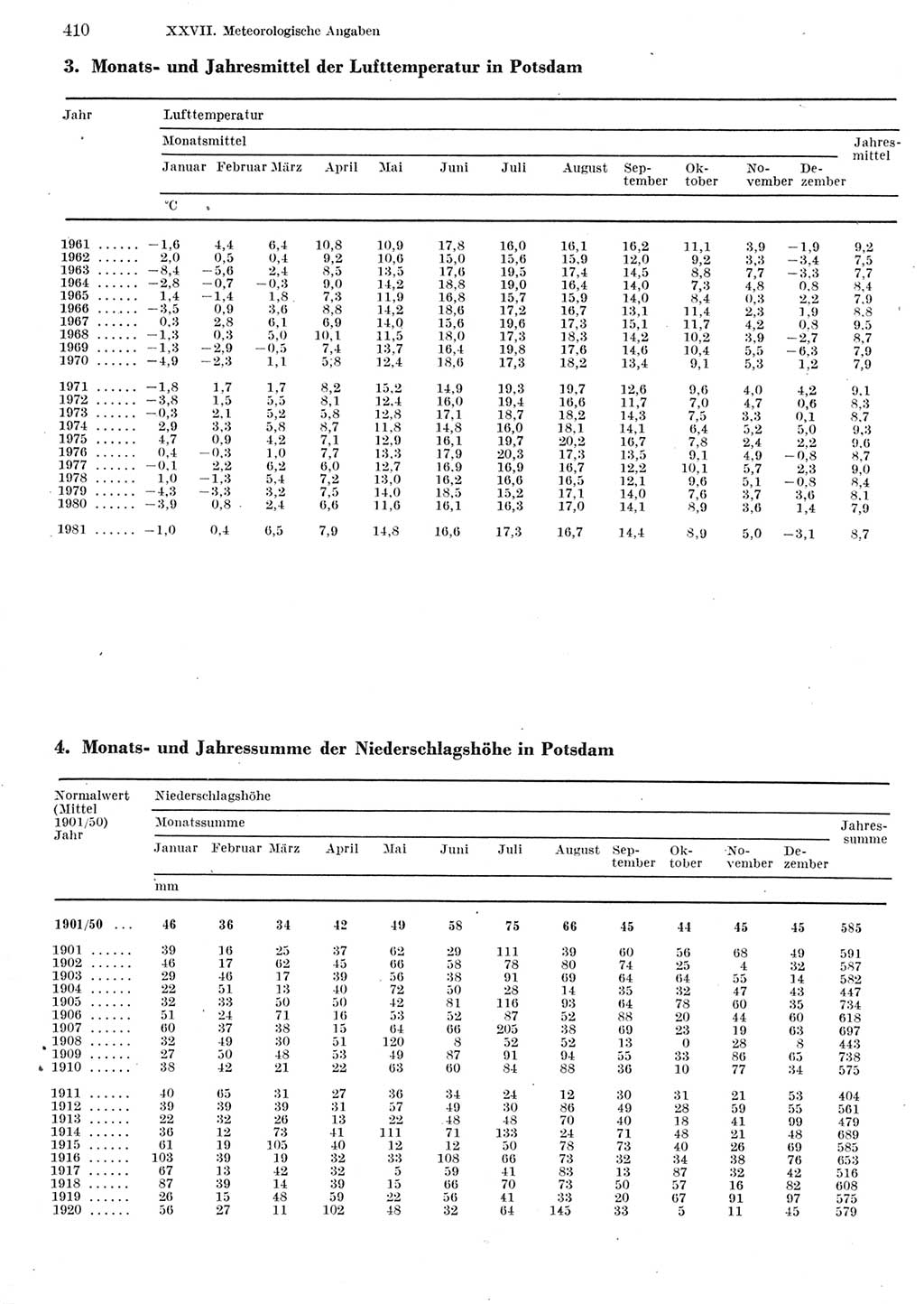 Statistisches Jahrbuch der Deutschen Demokratischen Republik (DDR) 1982, Seite 410 (Stat. Jb. DDR 1982, S. 410)
