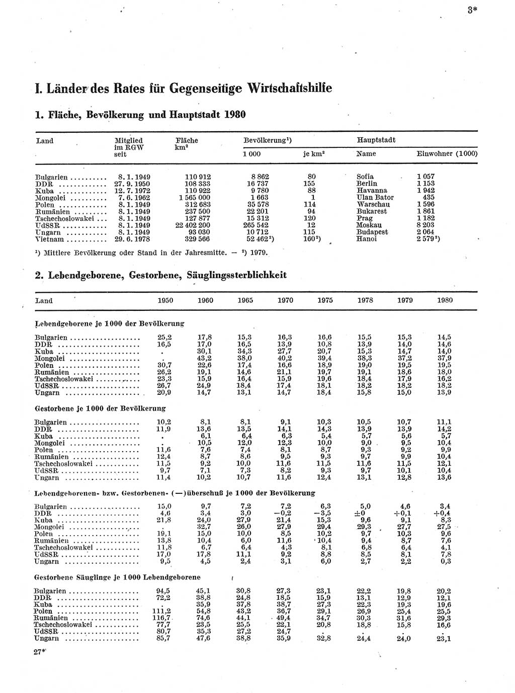 Statistisches Jahrbuch der Deutschen Demokratischen Republik (DDR) 1982, Seite 3 (Stat. Jb. DDR 1982, S. 3)