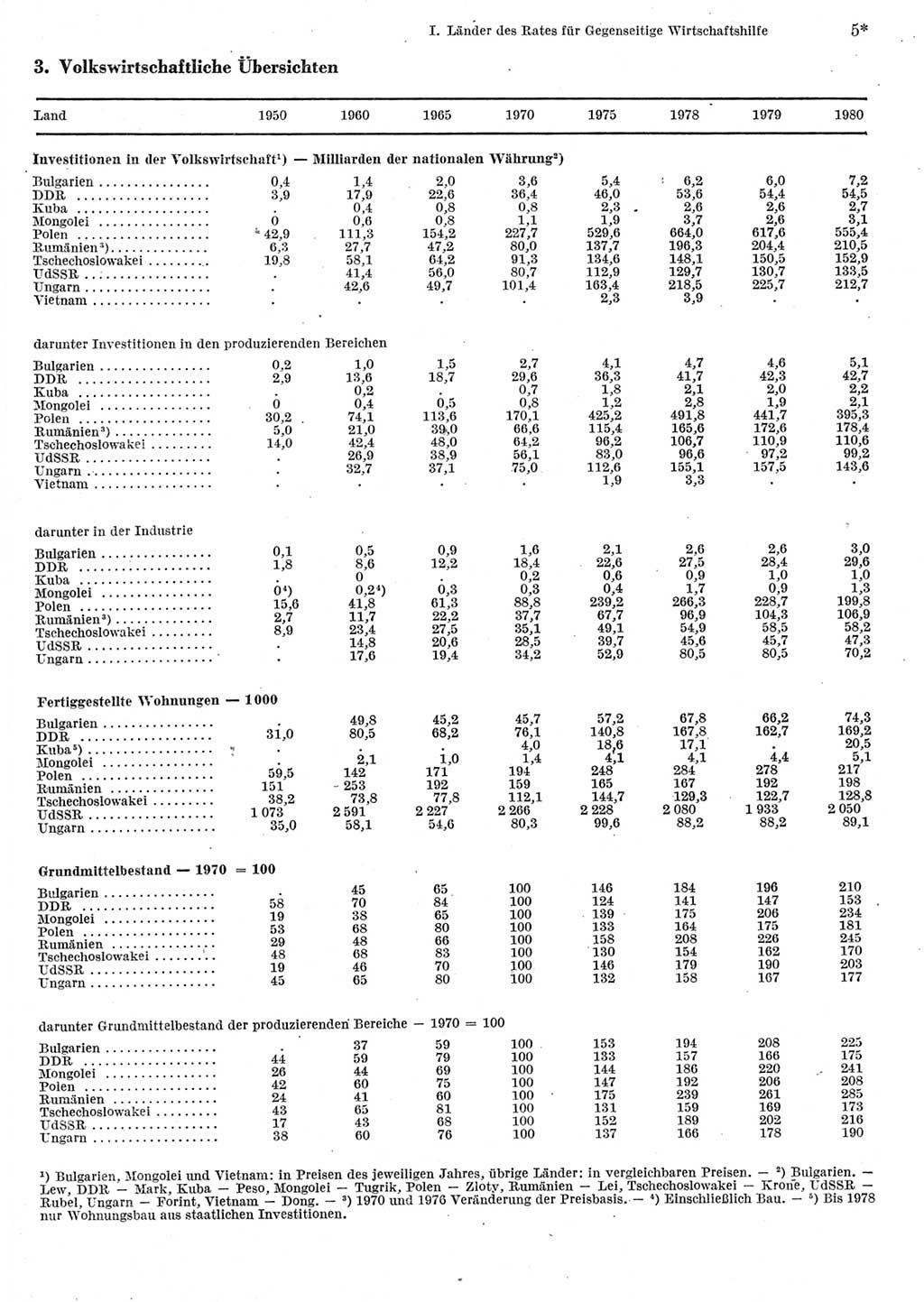 Statistisches Jahrbuch der Deutschen Demokratischen Republik (DDR) 1982, Seite 5 (Stat. Jb. DDR 1982, S. 5)