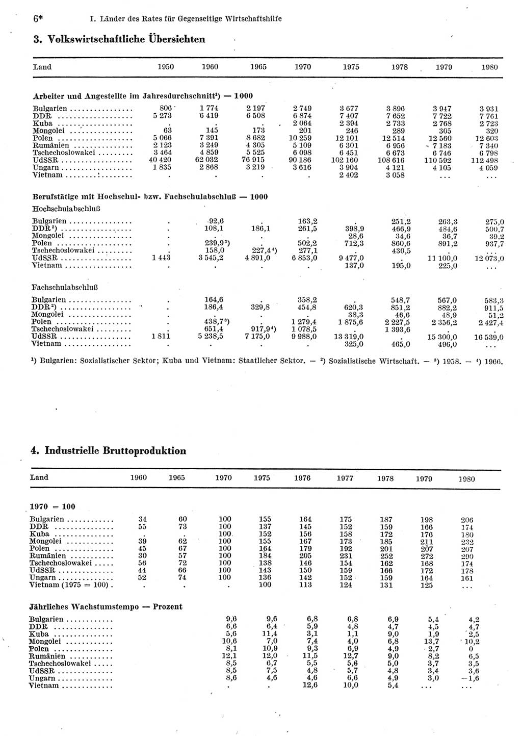 Statistisches Jahrbuch der Deutschen Demokratischen Republik (DDR) 1982, Seite 6 (Stat. Jb. DDR 1982, S. 6)