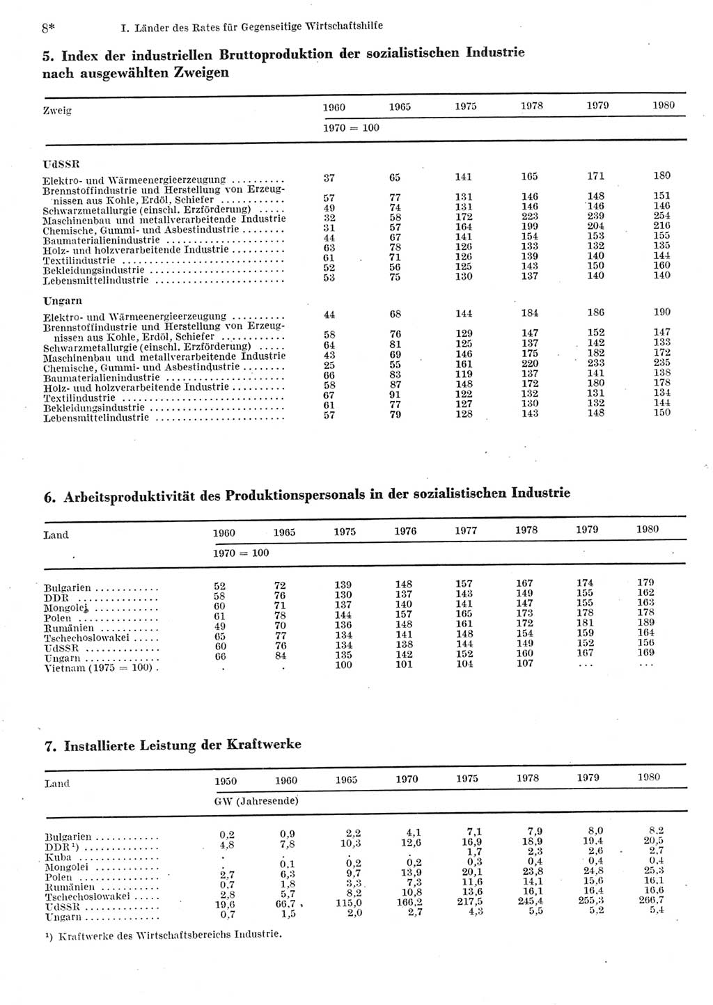 Statistisches Jahrbuch der Deutschen Demokratischen Republik (DDR) 1982, Seite 8 (Stat. Jb. DDR 1982, S. 8)