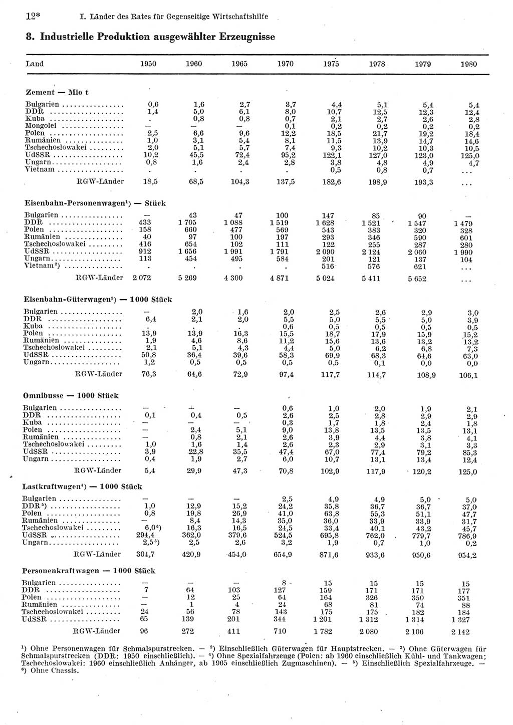 Statistisches Jahrbuch der Deutschen Demokratischen Republik (DDR) 1982, Seite 12 (Stat. Jb. DDR 1982, S. 12)