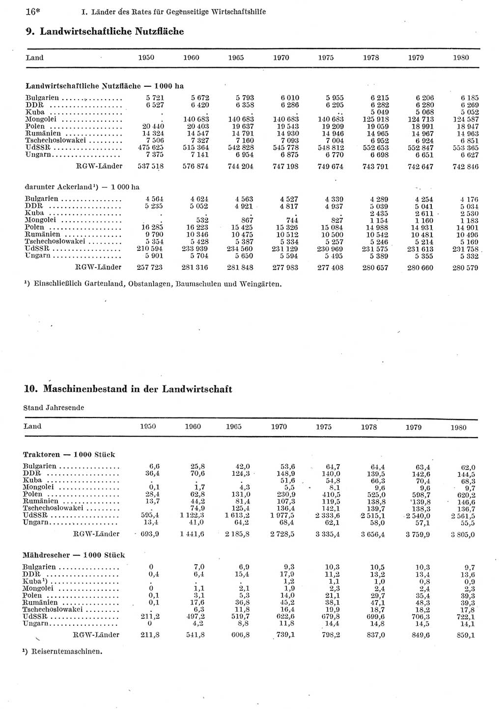 Statistisches Jahrbuch der Deutschen Demokratischen Republik (DDR) 1982, Seite 16 (Stat. Jb. DDR 1982, S. 16)