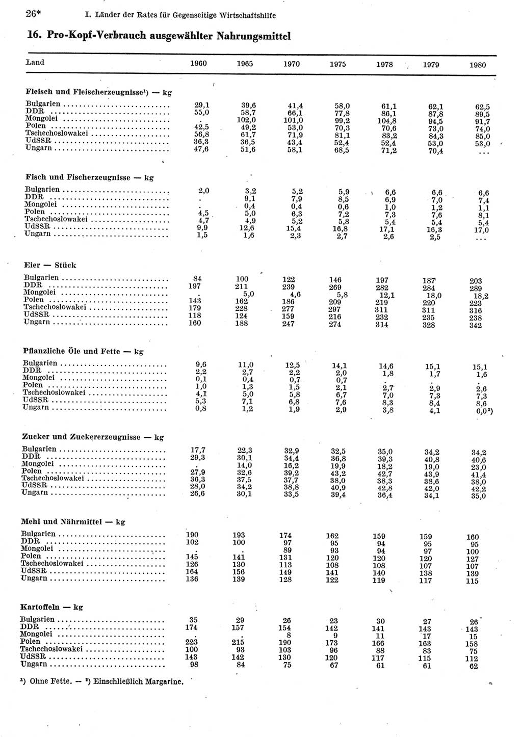 Statistisches Jahrbuch der Deutschen Demokratischen Republik (DDR) 1982, Seite 26 (Stat. Jb. DDR 1982, S. 26)