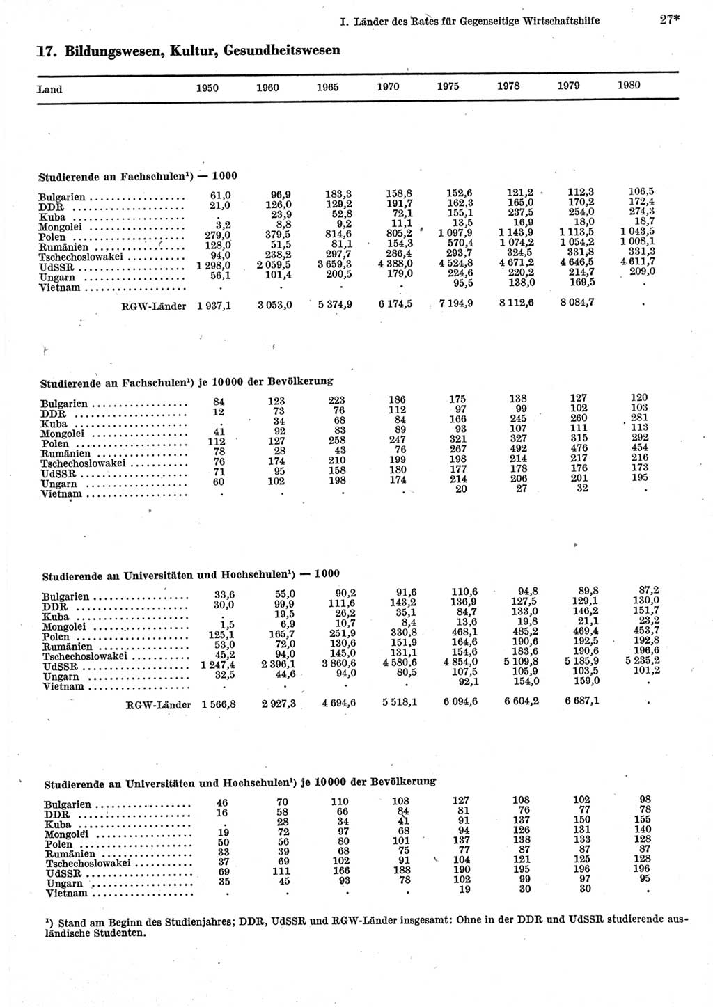 Statistisches Jahrbuch der Deutschen Demokratischen Republik (DDR) 1982, Seite 27 (Stat. Jb. DDR 1982, S. 27)