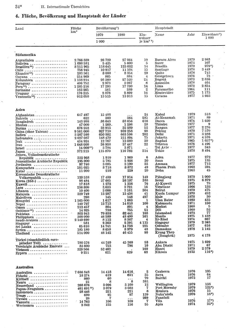 Statistisches Jahrbuch der Deutschen Demokratischen Republik (DDR) 1982, Seite 34 (Stat. Jb. DDR 1982, S. 34)