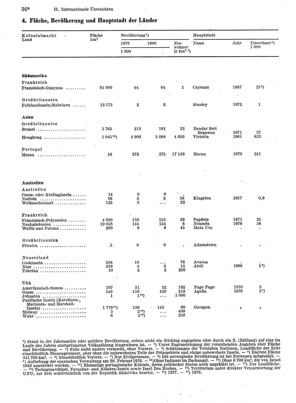 Statistisches Jahrbuch der Deutschen Demokratischen Republik (DDR) 1982, Seite 36 (Stat. Jb. DDR 1982, S. 36)