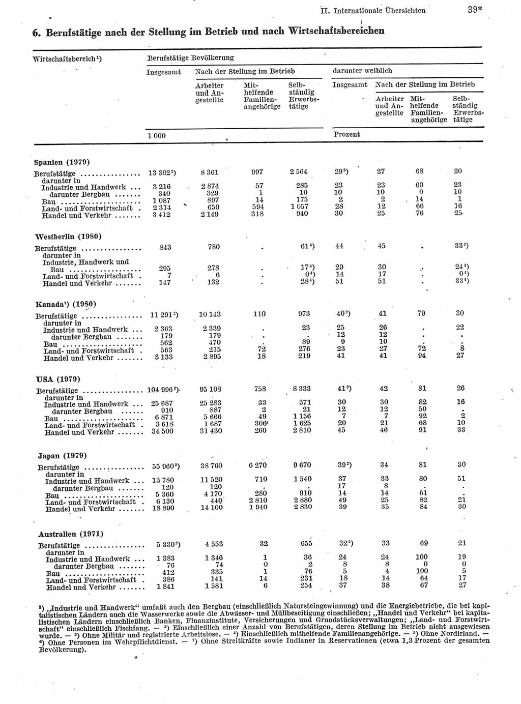 Statistisches Jahrbuch der Deutschen Demokratischen Republik (DDR) 1982, Seite 39 (Stat. Jb. DDR 1982, S. 39)