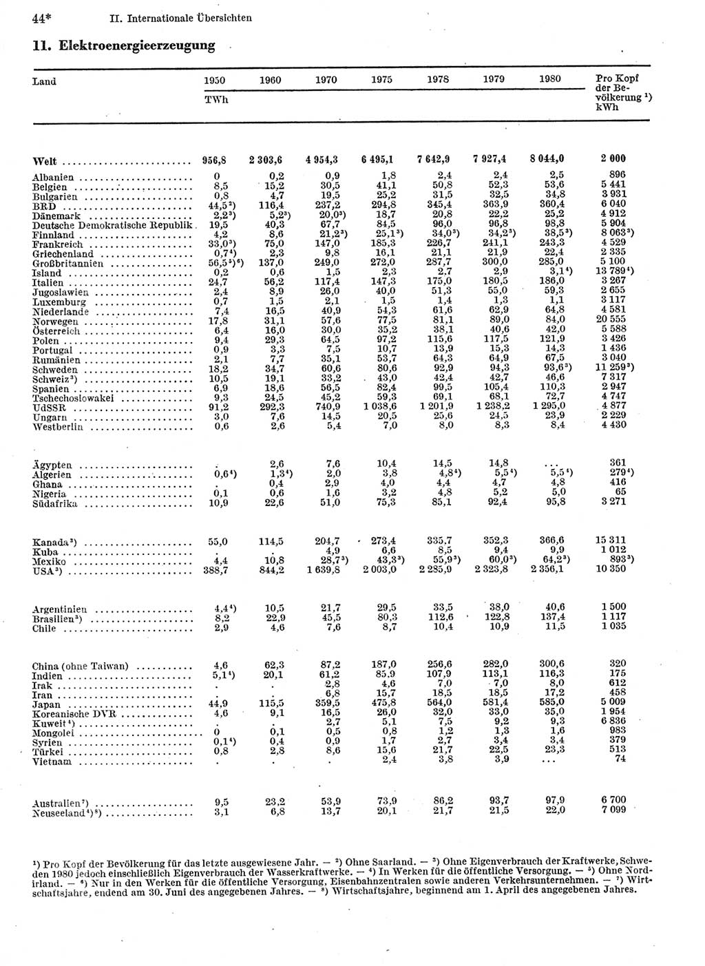 Statistisches Jahrbuch der Deutschen Demokratischen Republik (DDR) 1982, Seite 44 (Stat. Jb. DDR 1982, S. 44)