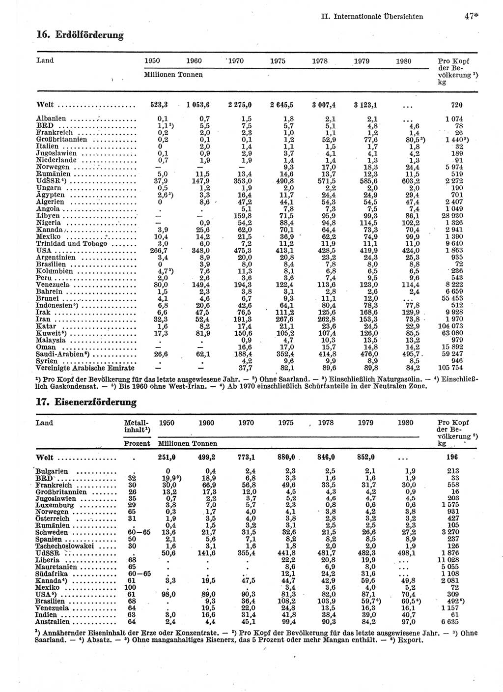 Statistisches Jahrbuch der Deutschen Demokratischen Republik (DDR) 1982, Seite 47 (Stat. Jb. DDR 1982, S. 47)