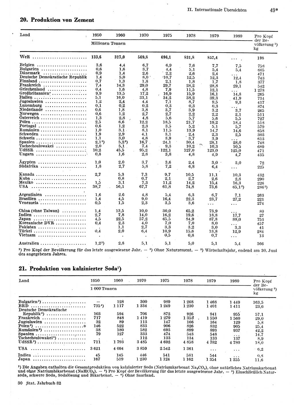 Statistisches Jahrbuch der Deutschen Demokratischen Republik (DDR) 1982, Seite 49 (Stat. Jb. DDR 1982, S. 49)