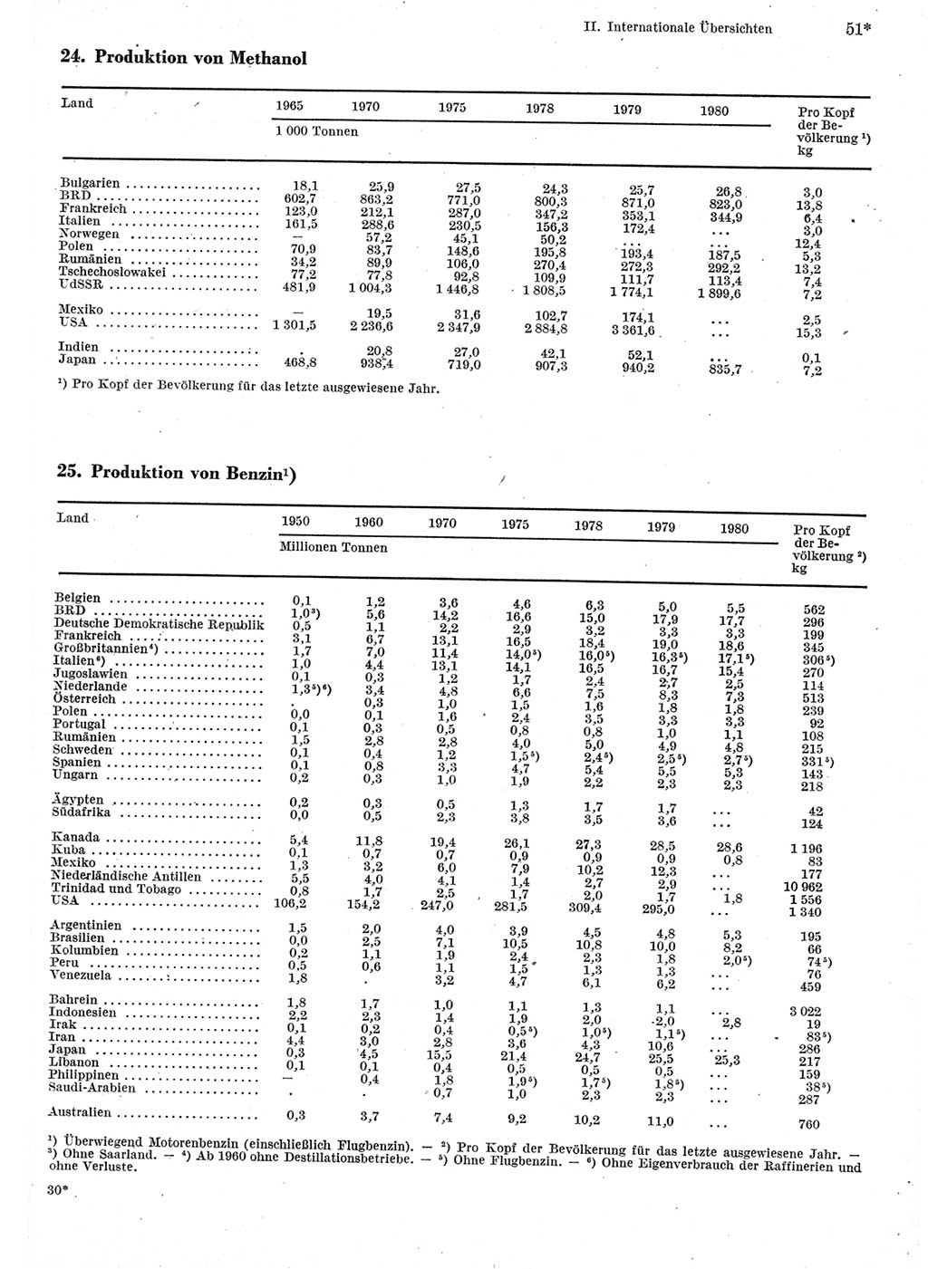 Statistisches Jahrbuch der Deutschen Demokratischen Republik (DDR) 1982, Seite 51 (Stat. Jb. DDR 1982, S. 51)