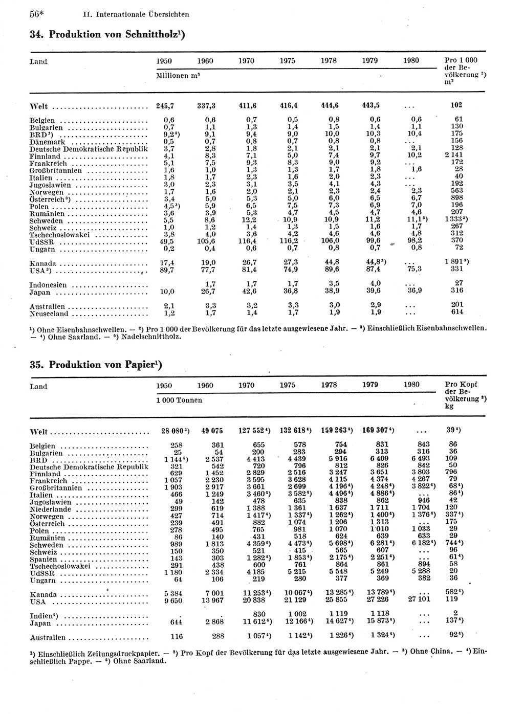 Statistisches Jahrbuch der Deutschen Demokratischen Republik (DDR) 1982, Seite 56 (Stat. Jb. DDR 1982, S. 56)