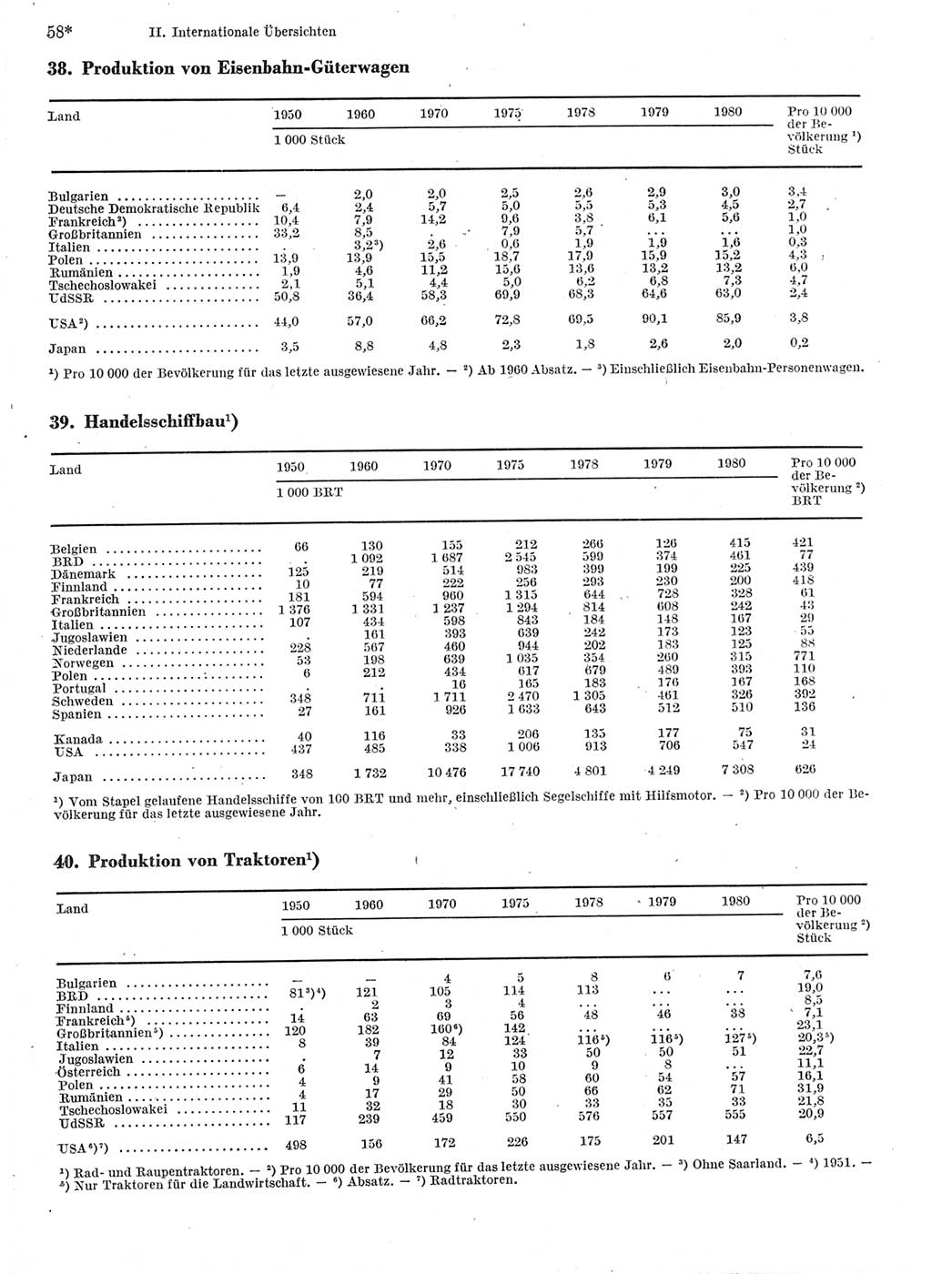 Statistisches Jahrbuch der Deutschen Demokratischen Republik (DDR) 1982, Seite 58 (Stat. Jb. DDR 1982, S. 58)