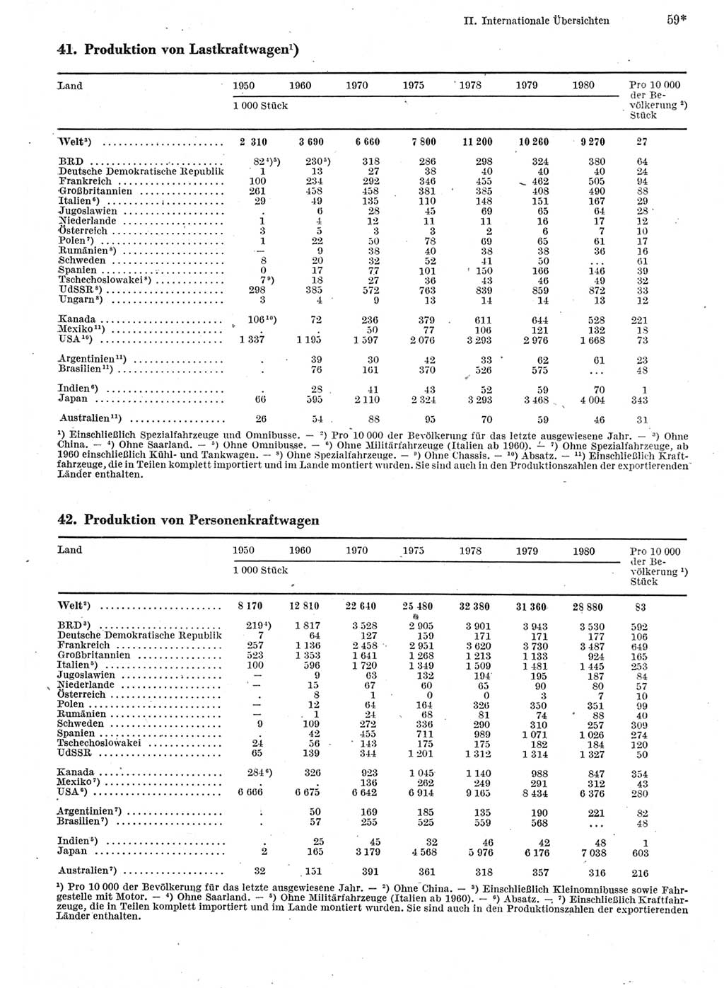 Statistisches Jahrbuch der Deutschen Demokratischen Republik (DDR) 1982, Seite 59 (Stat. Jb. DDR 1982, S. 59)