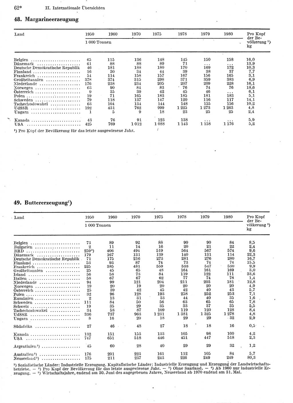 Statistisches Jahrbuch der Deutschen Demokratischen Republik (DDR) 1982, Seite 62 (Stat. Jb. DDR 1982, S. 62)