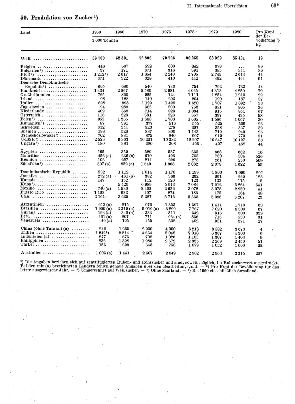 Statistisches Jahrbuch der Deutschen Demokratischen Republik (DDR) 1982, Seite 63 (Stat. Jb. DDR 1982, S. 63)