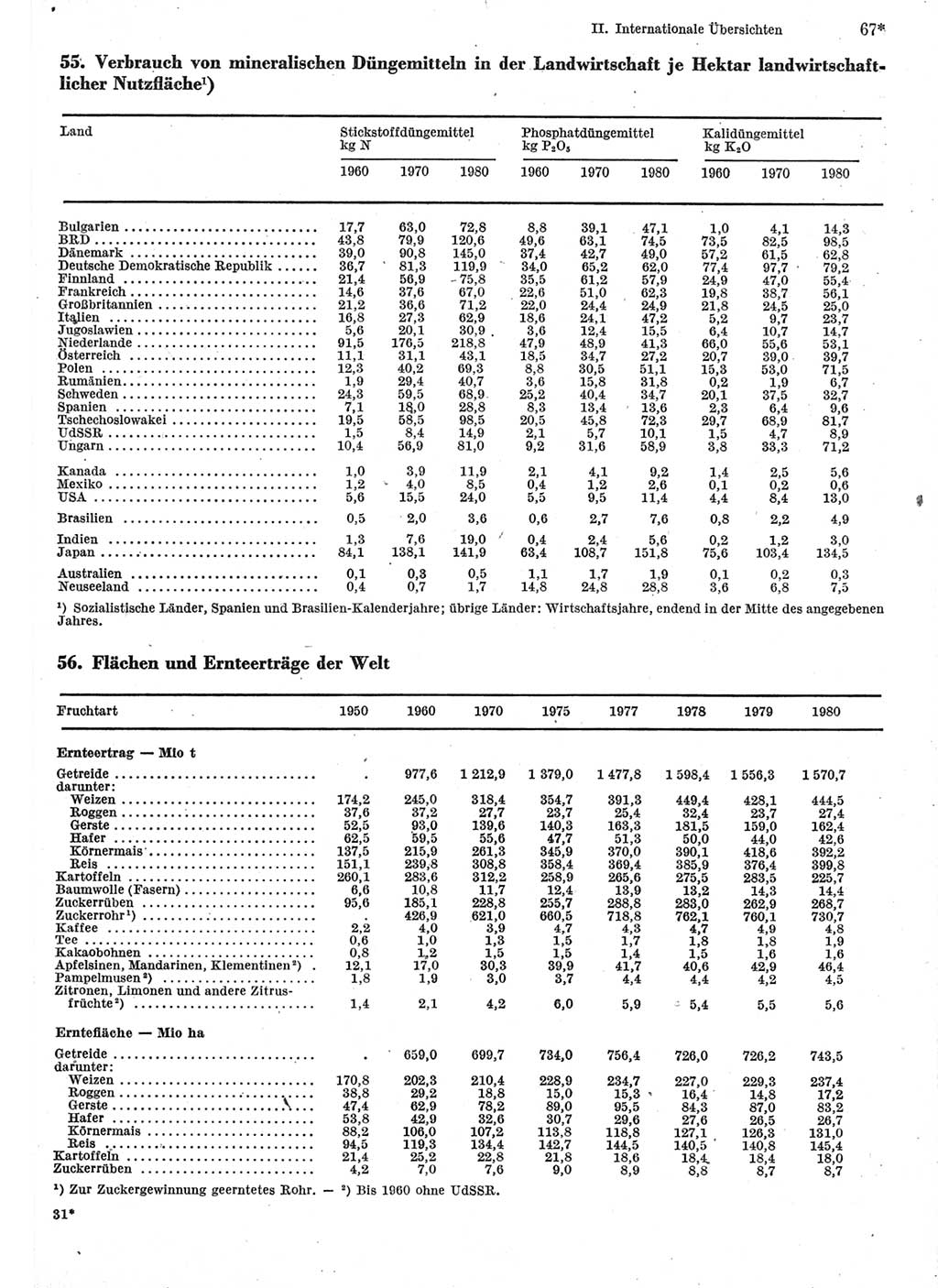 Statistisches Jahrbuch der Deutschen Demokratischen Republik (DDR) 1982, Seite 67 (Stat. Jb. DDR 1982, S. 67)