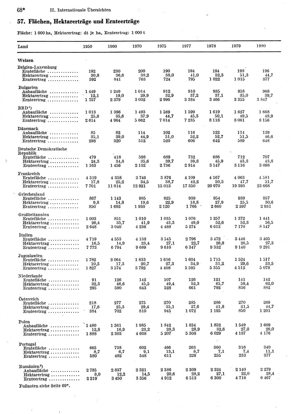 Statistisches Jahrbuch der Deutschen Demokratischen Republik (DDR) 1982, Seite 68 (Stat. Jb. DDR 1982, S. 68)