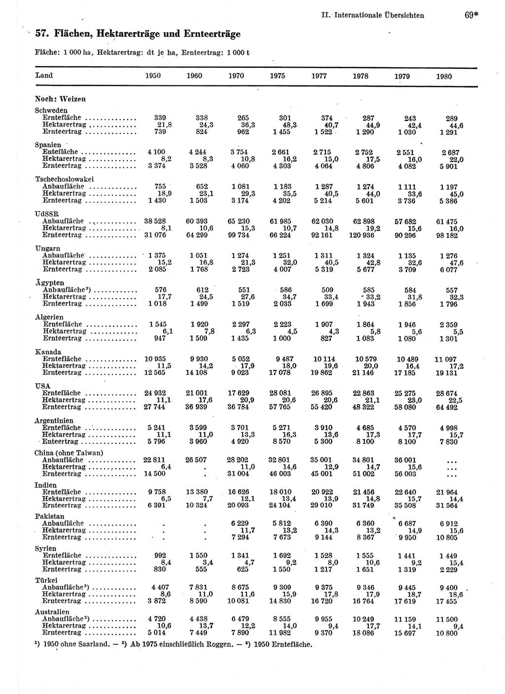 Statistisches Jahrbuch der Deutschen Demokratischen Republik (DDR) 1982, Seite 69 (Stat. Jb. DDR 1982, S. 69)