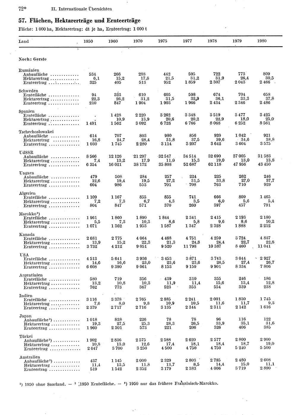 Statistisches Jahrbuch der Deutschen Demokratischen Republik (DDR) 1982, Seite 72 (Stat. Jb. DDR 1982, S. 72)