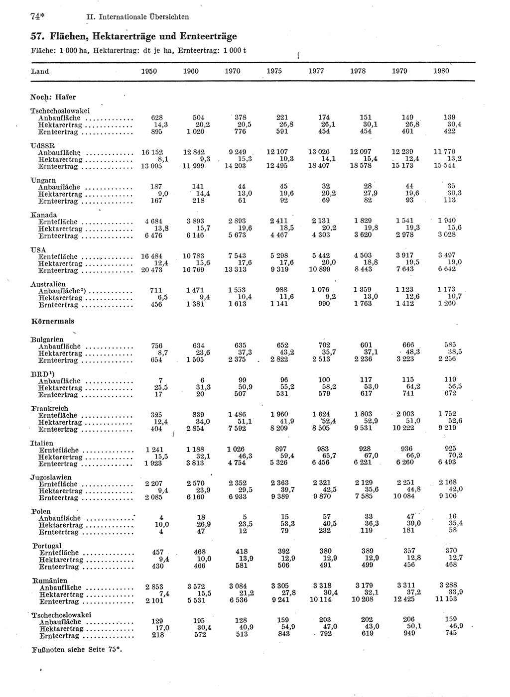 Statistisches Jahrbuch der Deutschen Demokratischen Republik (DDR) 1982, Seite 74 (Stat. Jb. DDR 1982, S. 74)